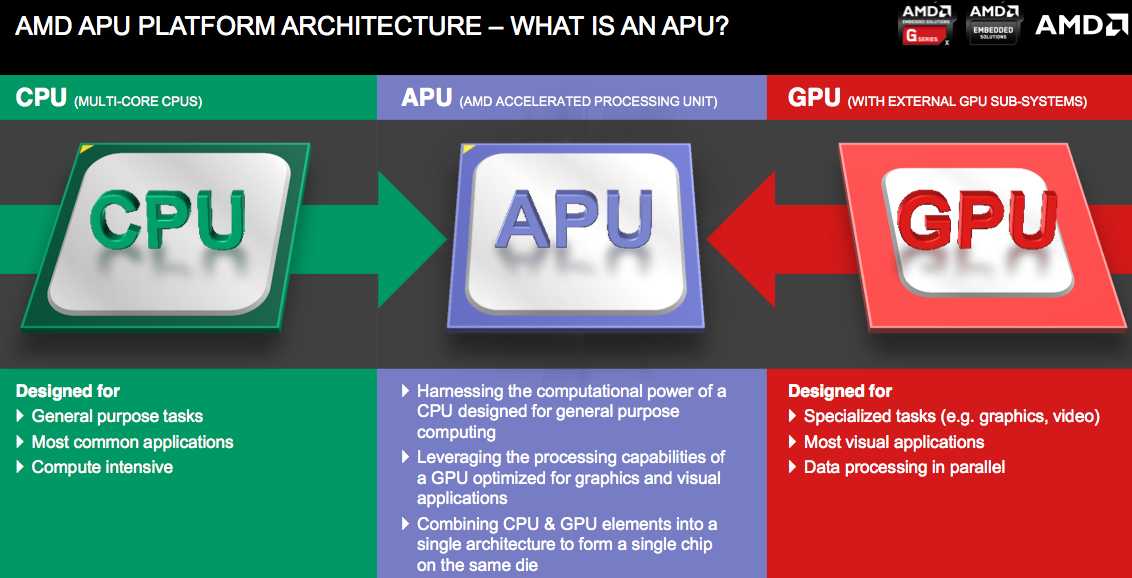 AMD-APU