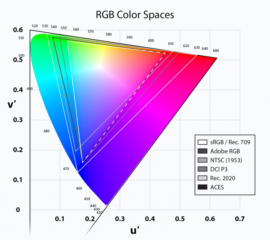 rgb-color-space-gamut