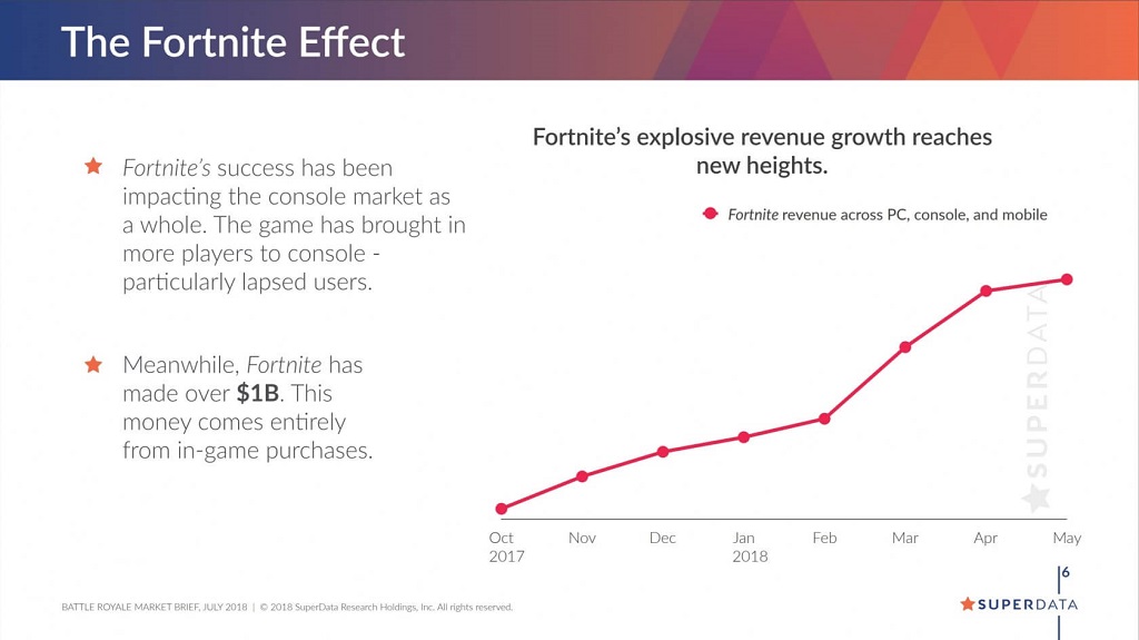 fortnite superdata 1