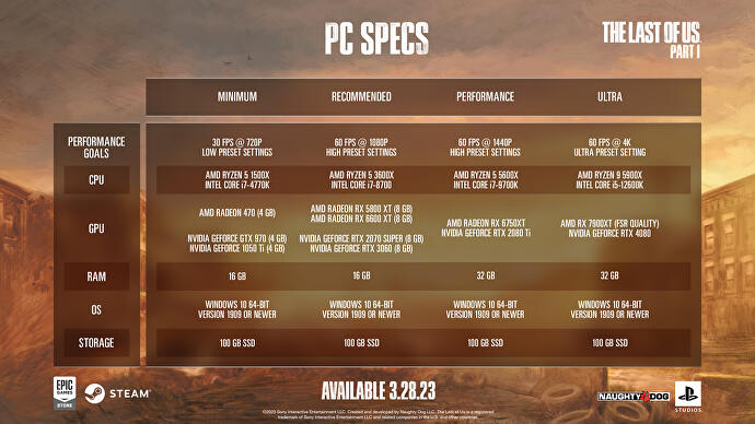 last of us part 1 official pc specs