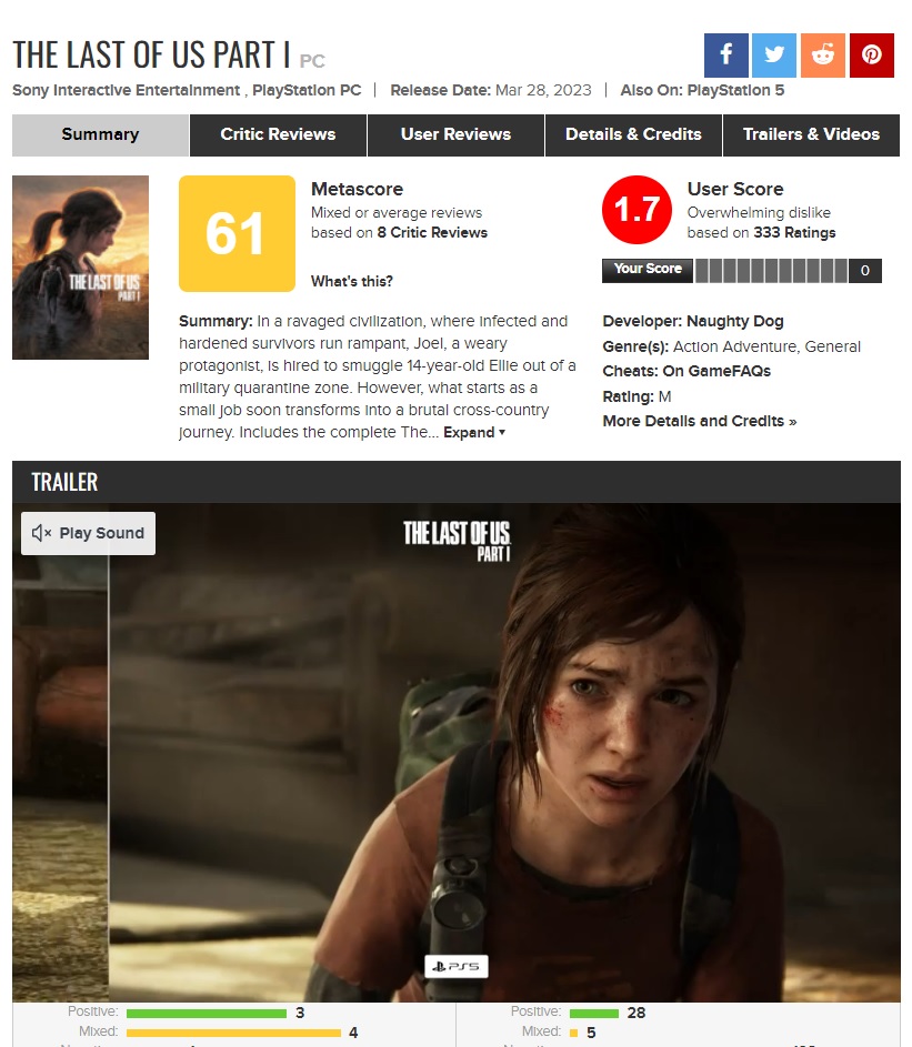 the last of us 1 metacritic review bombing