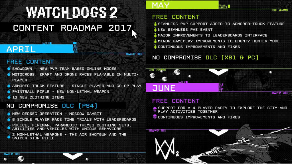 watch dogs 2 no compromise dlc