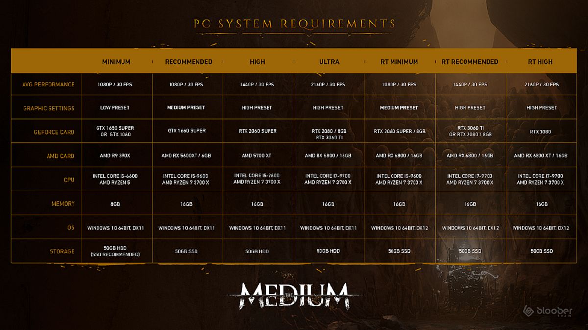 the medium pc specs