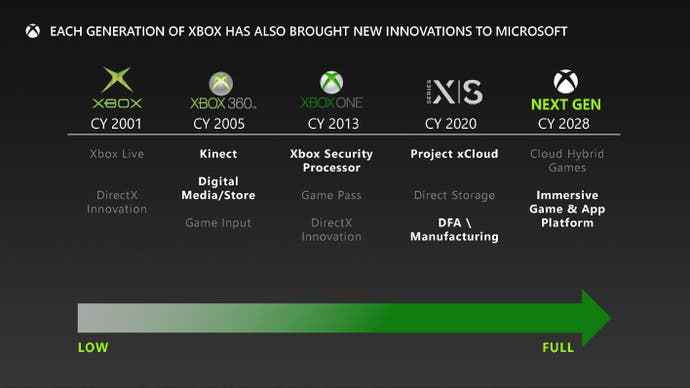 new xbox 2028 1