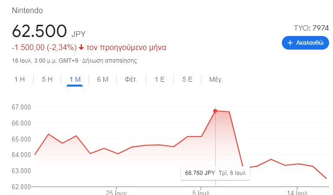 nintendo switch oled stock price