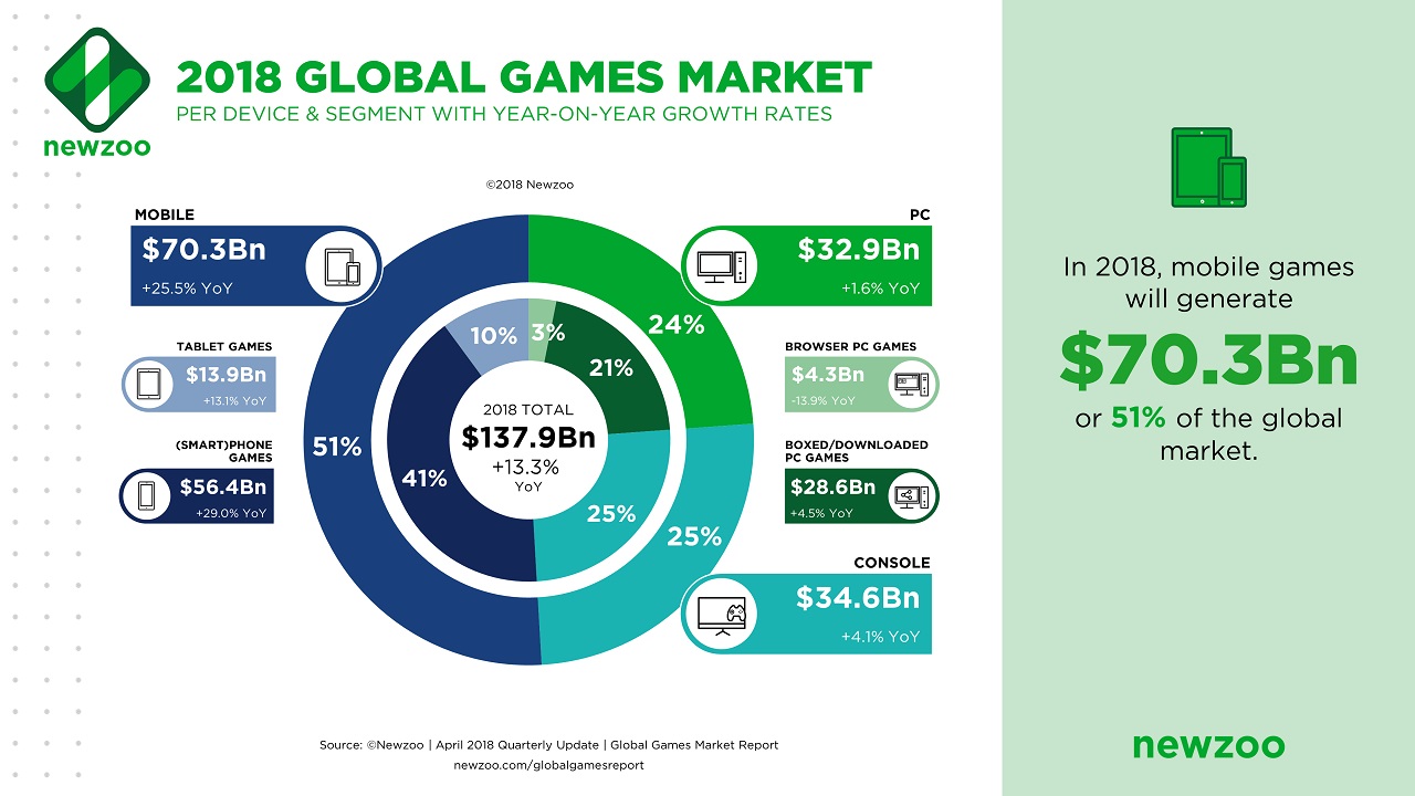 press start handheld vs mobile gaming 1