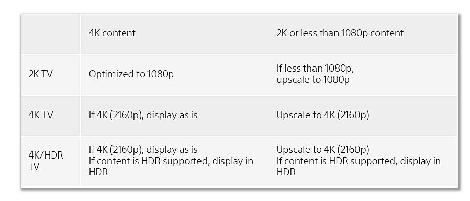 ps4 pro tv display chart