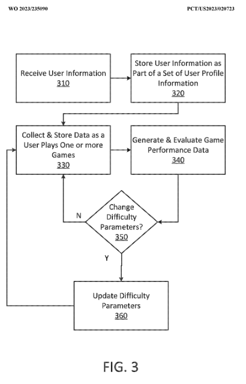 sony playstation difficulty settings patent 1