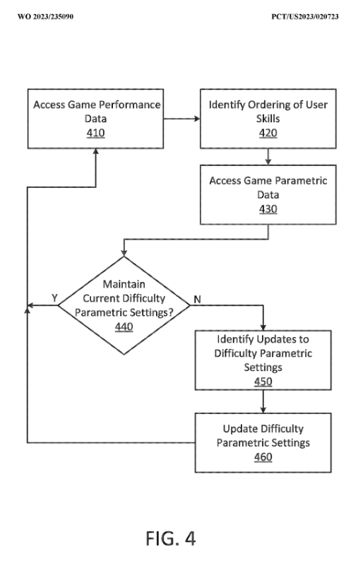 sony playstation difficulty settings patent 1