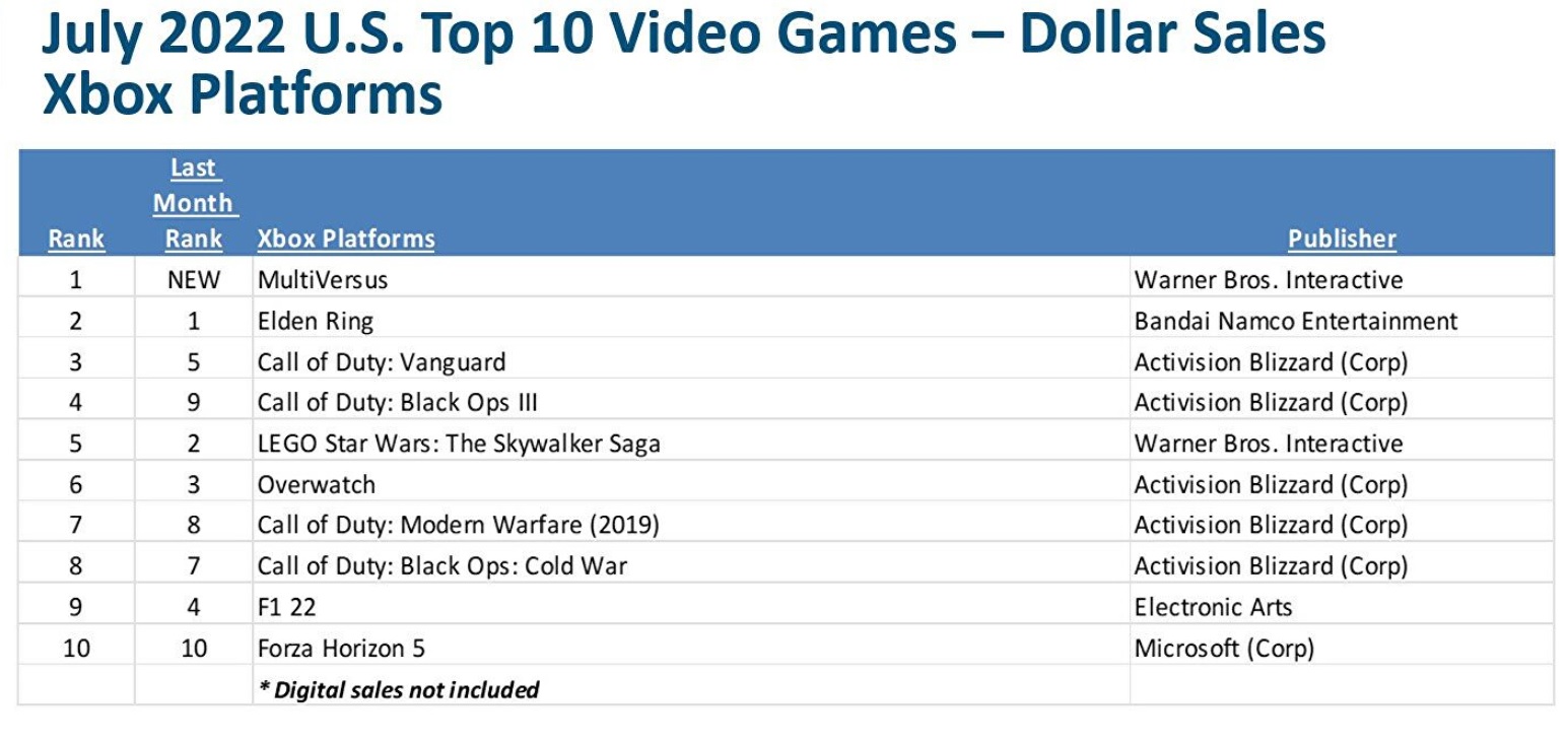 playstation game sales 07 2022