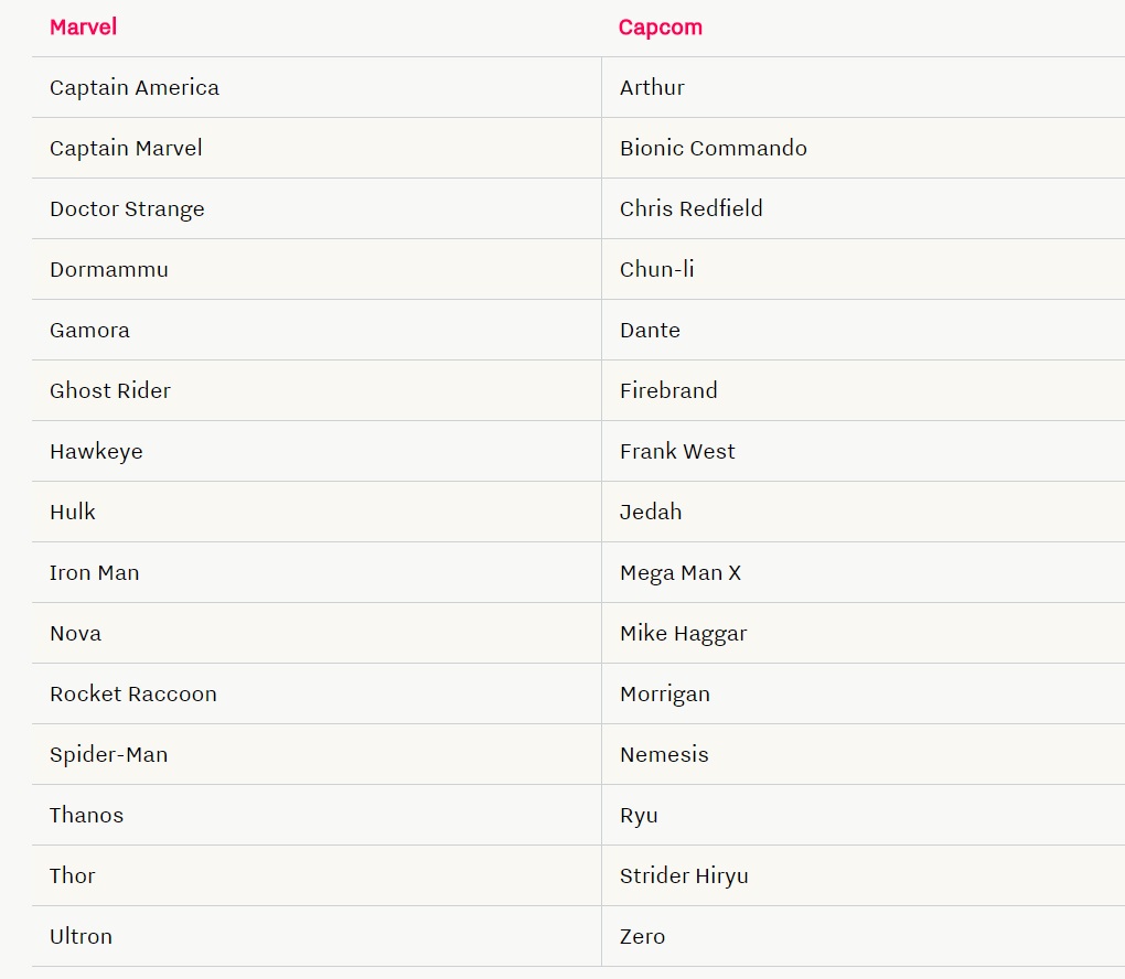 marvel vs capcom infinite roster