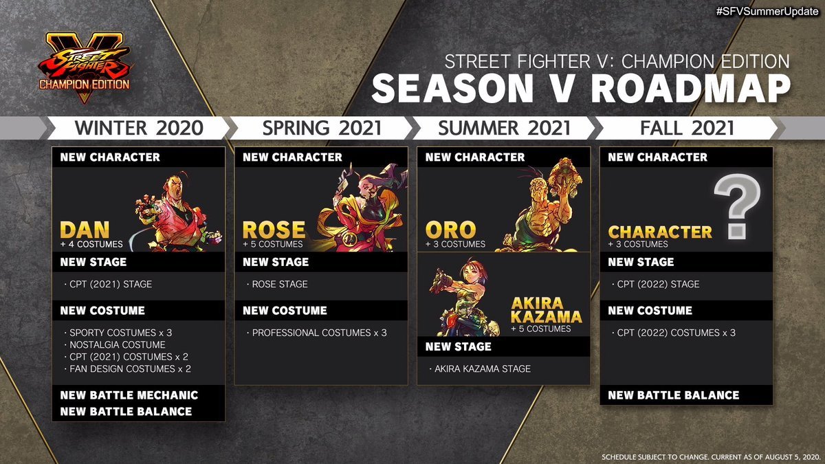 street fighter 5 4 new characters