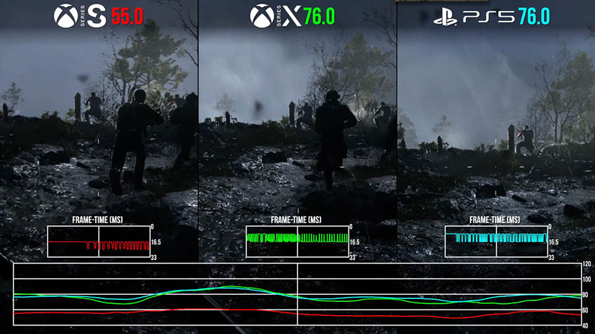 call of duty modern warfare 3 xbox series s technical issues