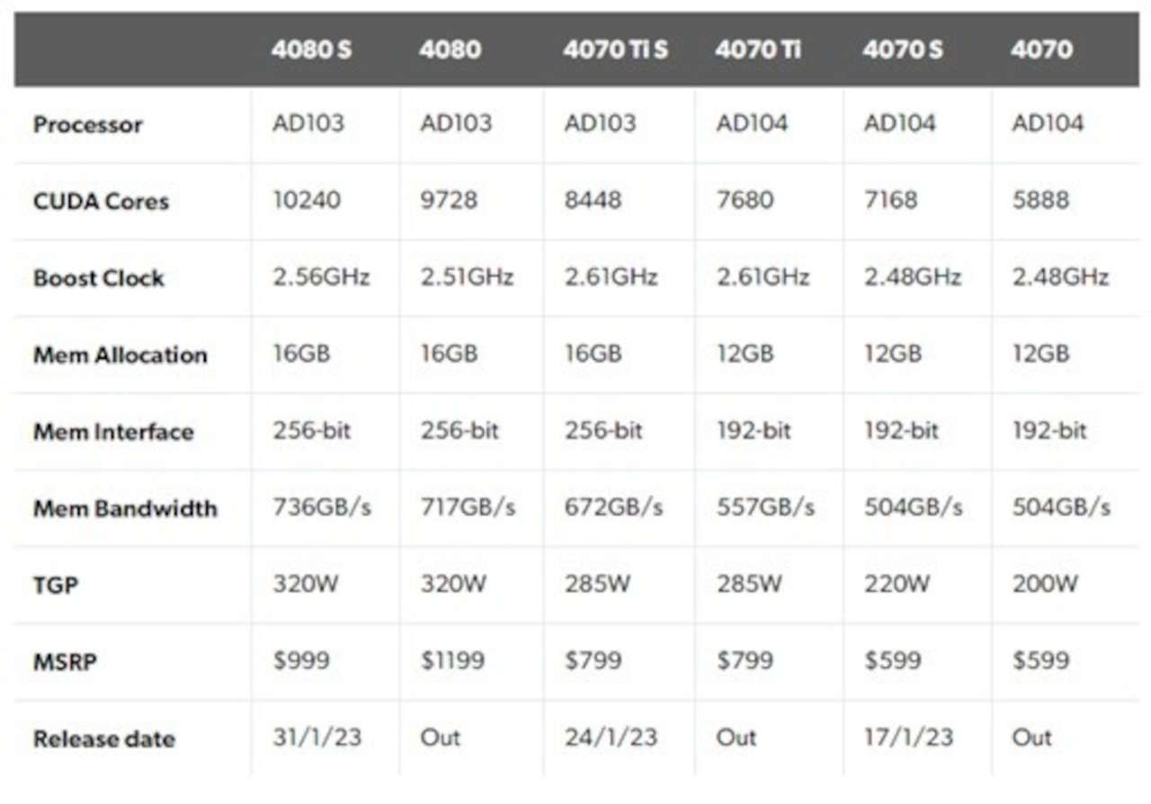 Nvidia specs