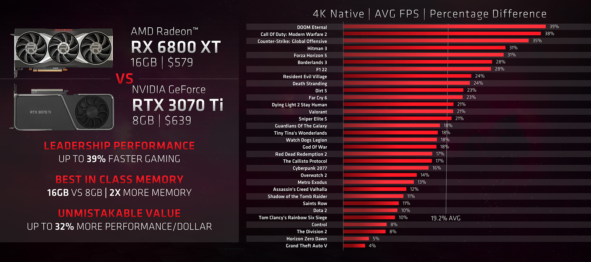 amd trash talks nvidia cards