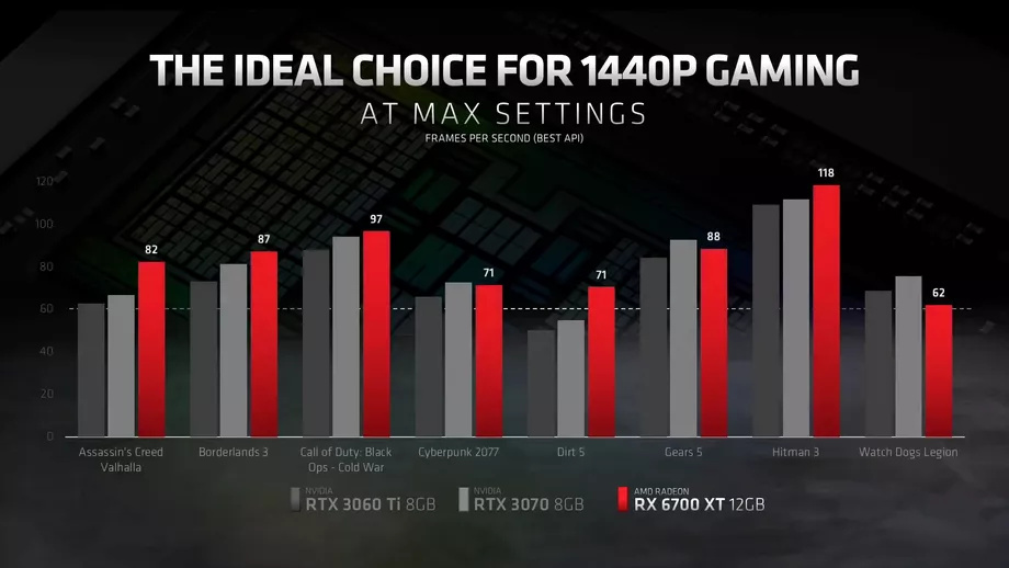 amd rx 6700 xt graph 1920