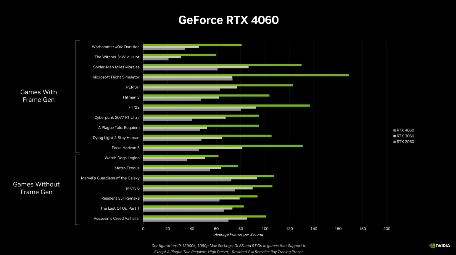 geforce rtx 4060 frames