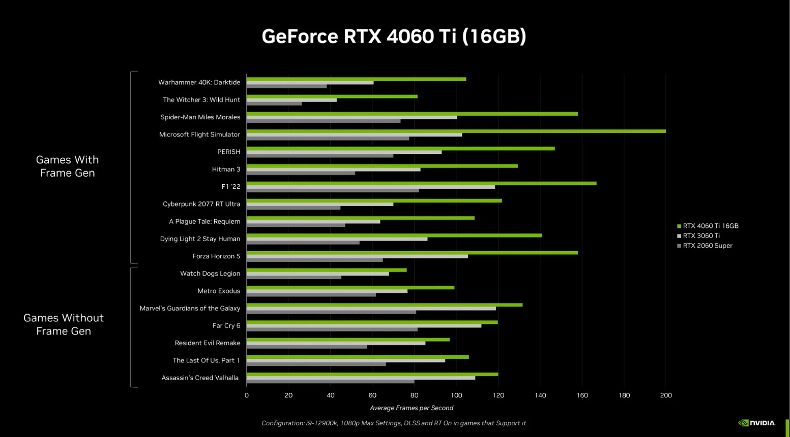 geforce rtx 4060 frames