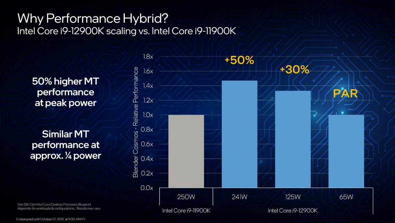 intel 12th gen cpus hybrid performance