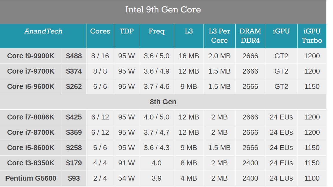 intel core i9 1