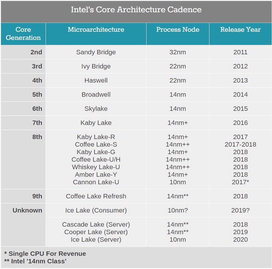 intel core i9 1