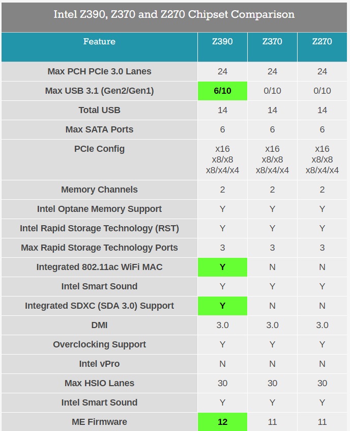 intel core i9 1