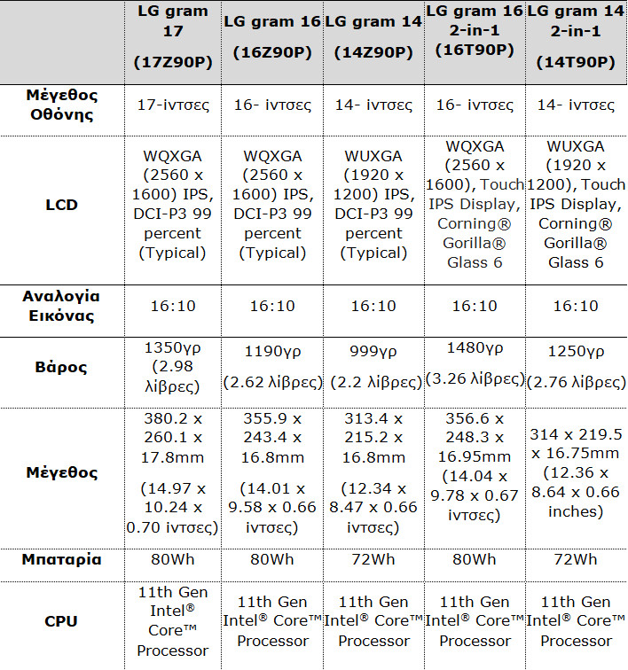 lg new gram lineup 1