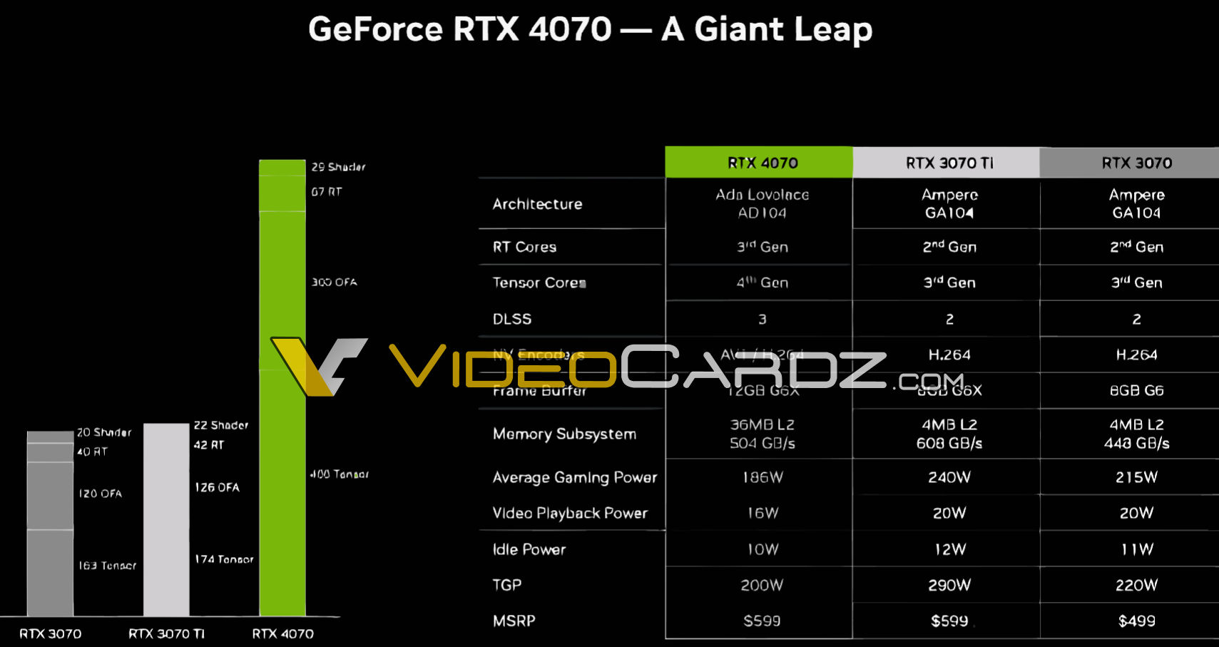 nvidia rtx 4070 leak