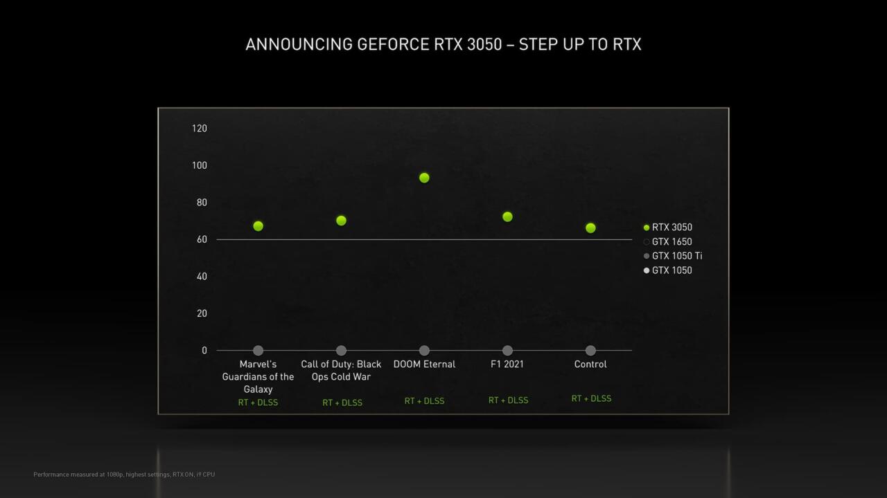 rtx 3050 nvidia specifications