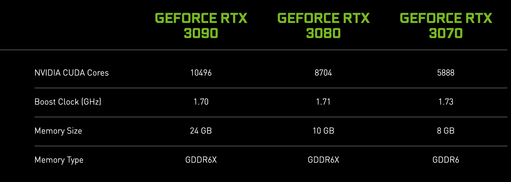 rtx 3070 3080 3090