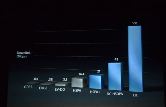 4G kai VDSL stin Ellada 3