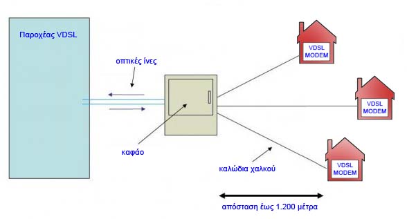 4G kai VDSL stin Ellada 6