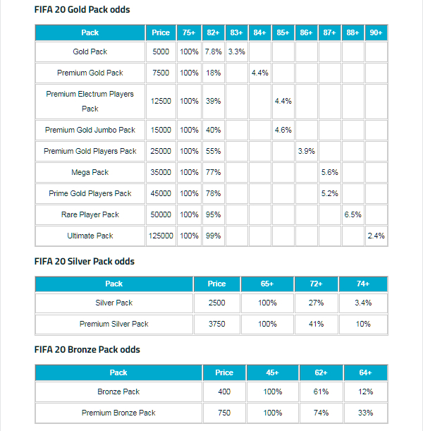 fifa gambling odds