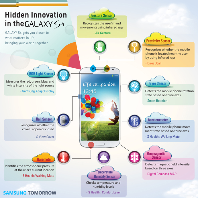 galaxy-s4-sensors-all