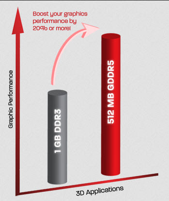 laptop-GDDR5