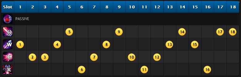 skills-progression-bottom