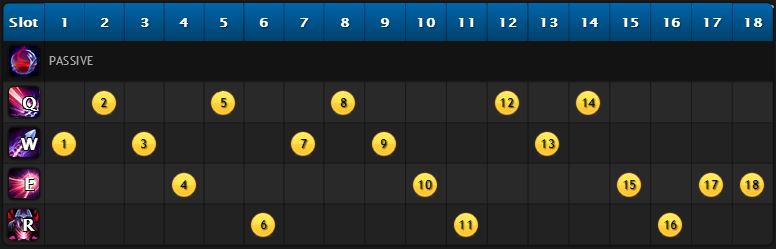 skills-progression-top