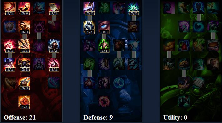 vi-masteries