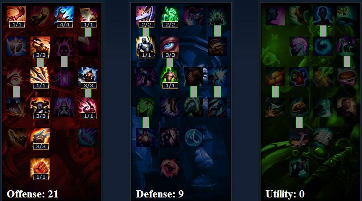 zed-masteries