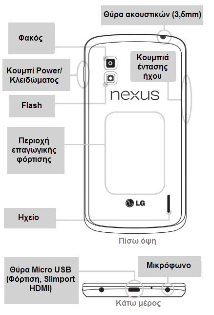 nexus-4-back-greek