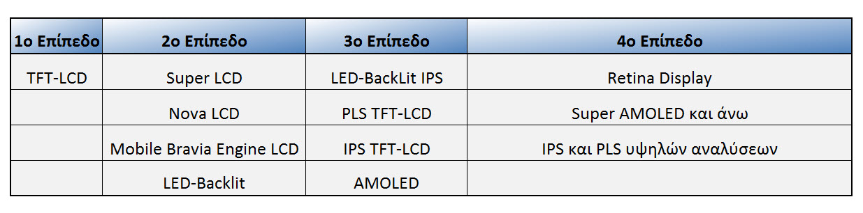 smartphone-tablets-pinakas