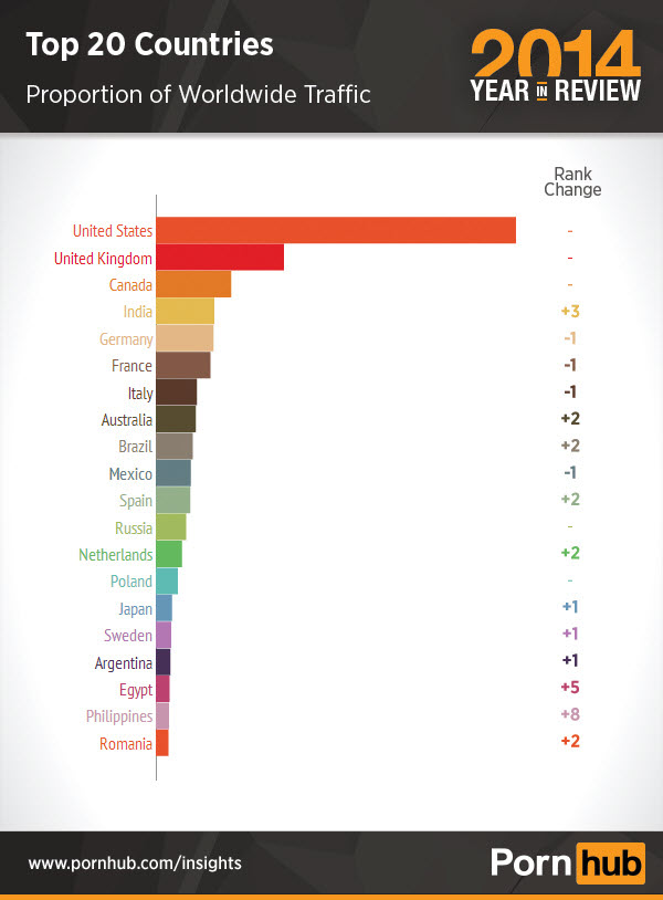 2-pornhub-2014-top-traffic-country