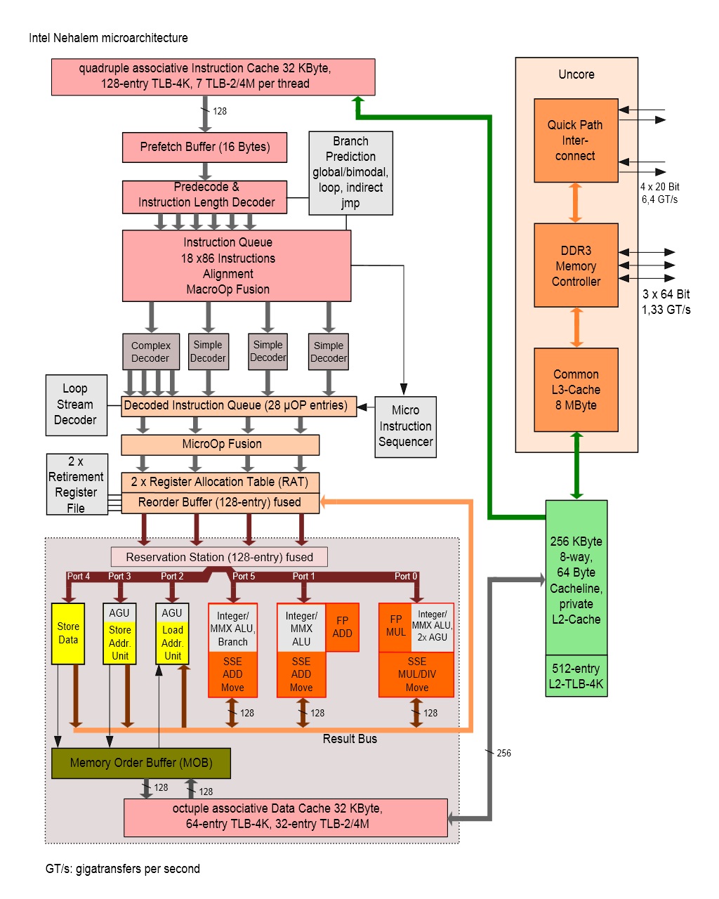 64 bit architecture