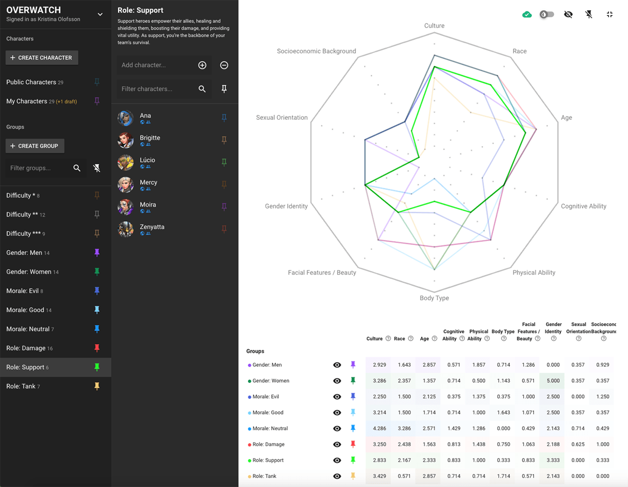 activision blizzard software tool diversity