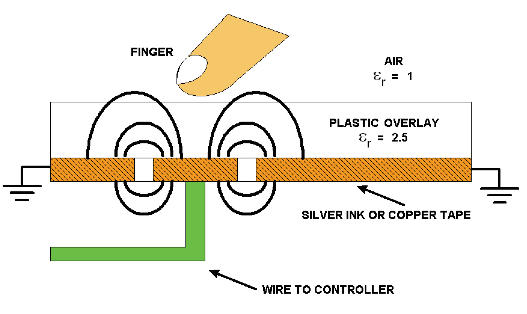 capacitive-screen-overlay