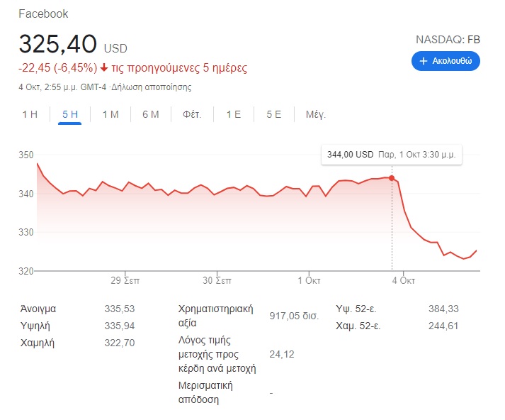 facebook stock price drop