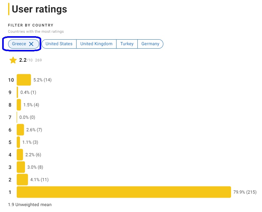 great alexander the rise of god netflix user reviews