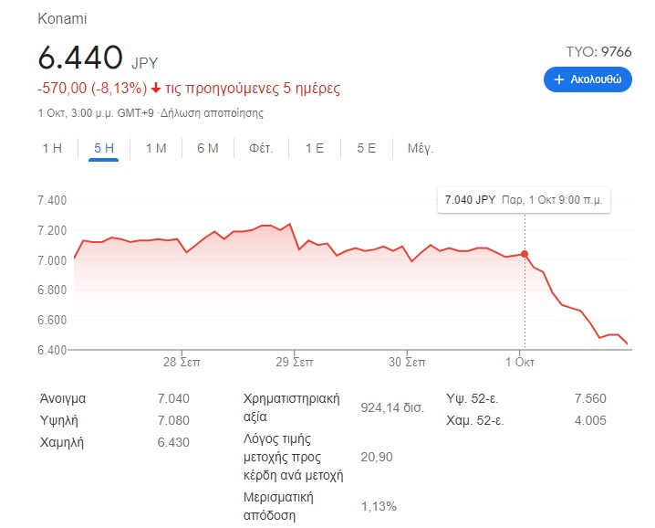 konami stock price drop after efootball launch