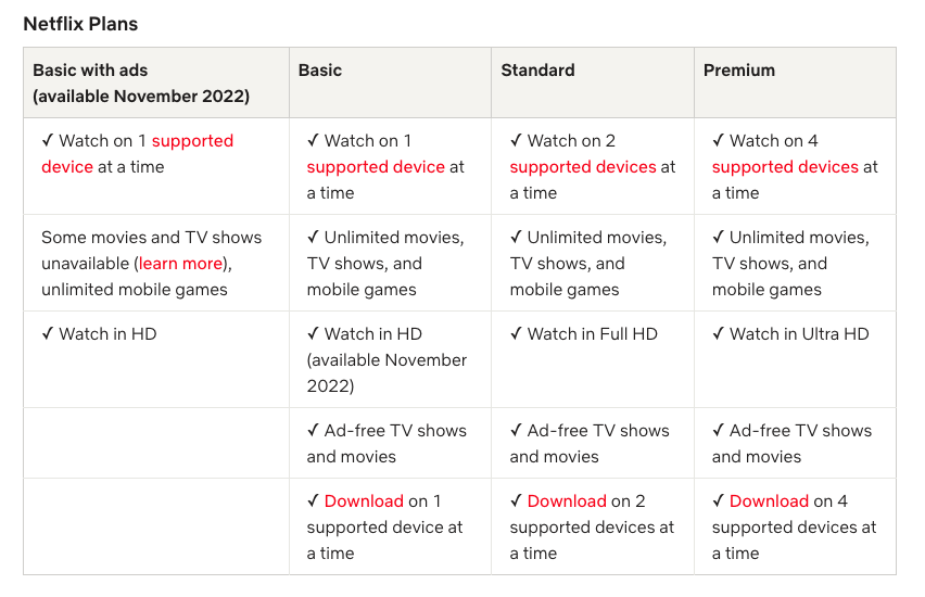 netflix advertising subscription november 2022