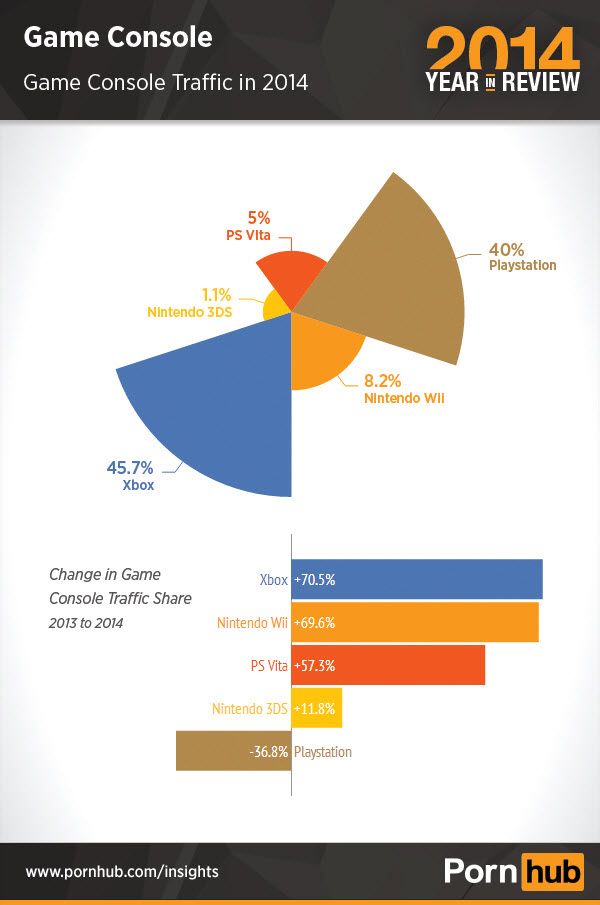 pornhub-2014-console-traffic.0